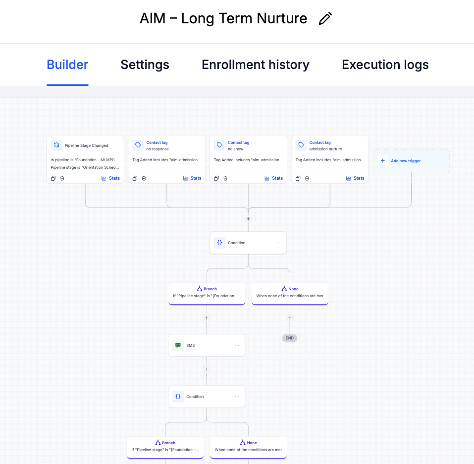 GoHighLevel long-term nurture workflow